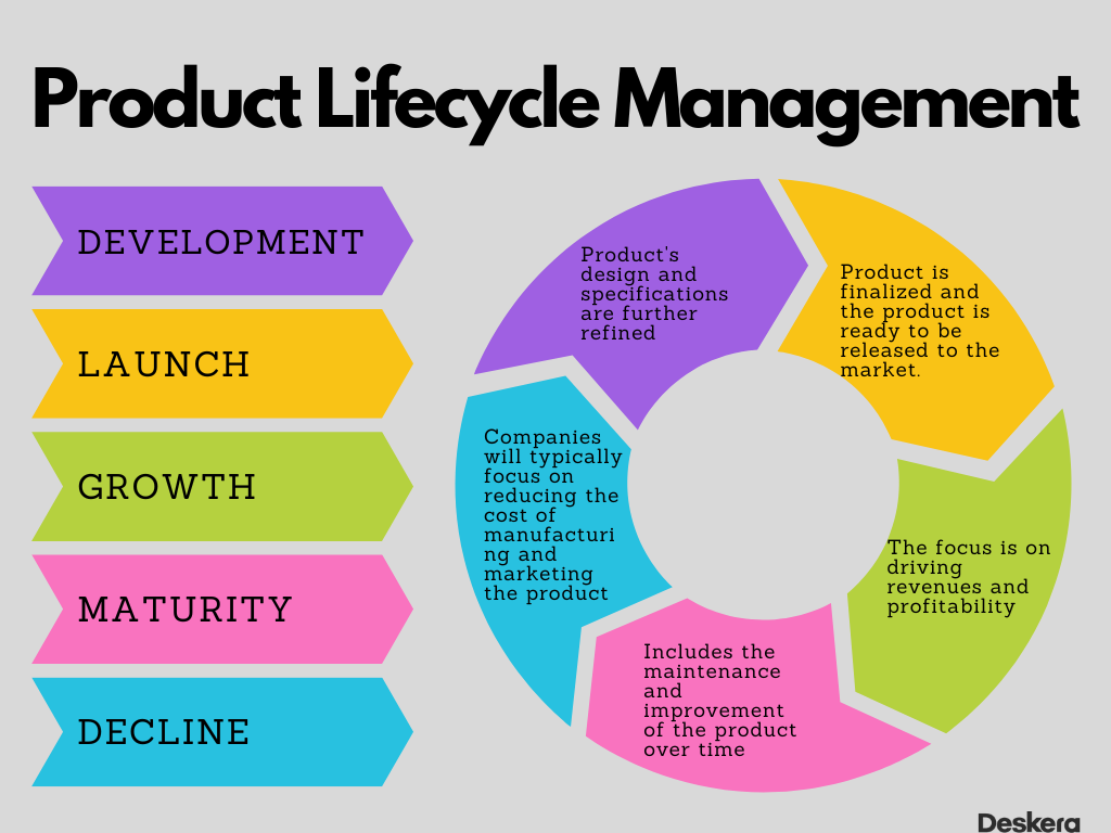 Product Management — view 3