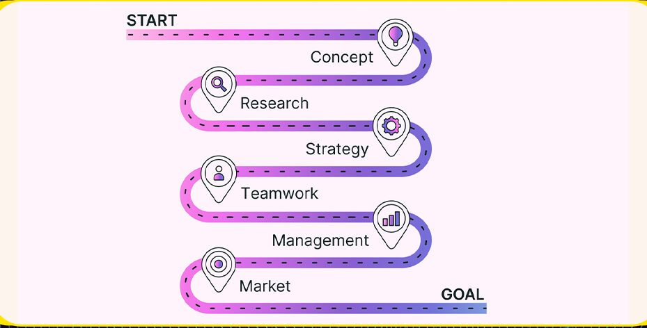 Product Management — view 4
