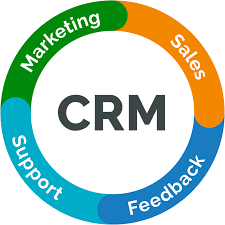 Customer & CRM — view 1