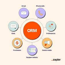 Customer & CRM — view 2