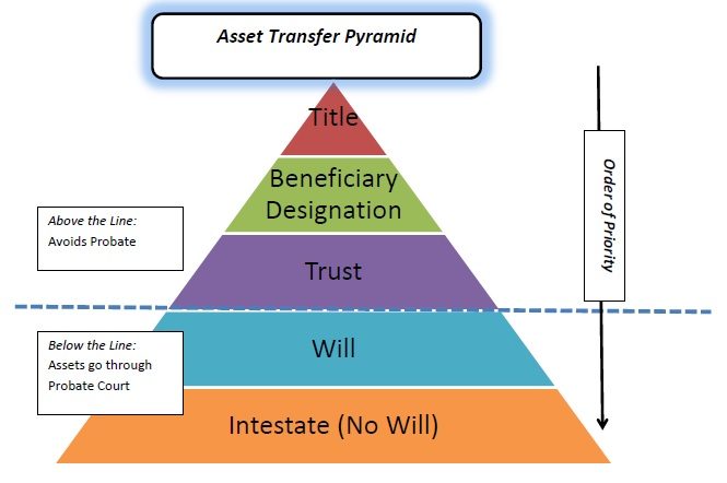 Fixed Assets — view 1
