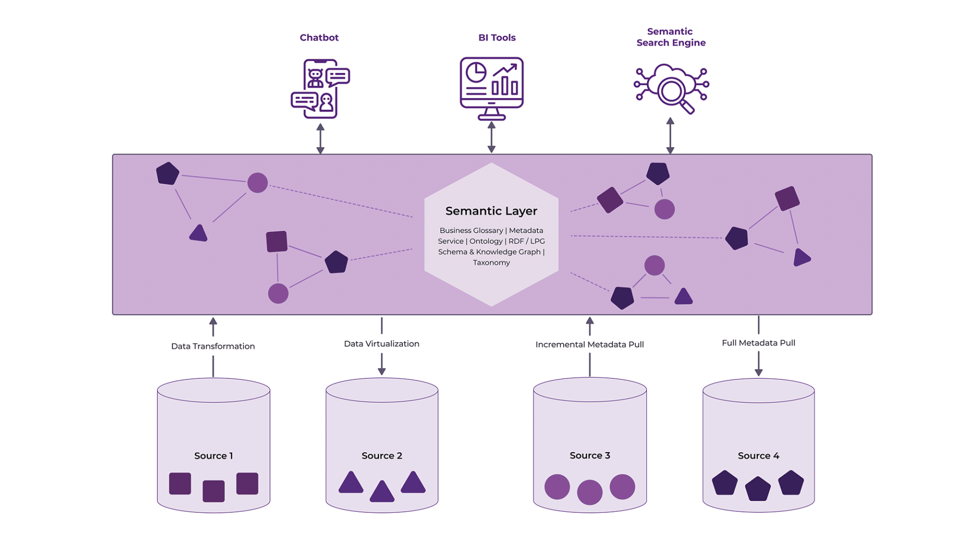 Drive Efficiency with Data-Backed Reports & Business Intelligence