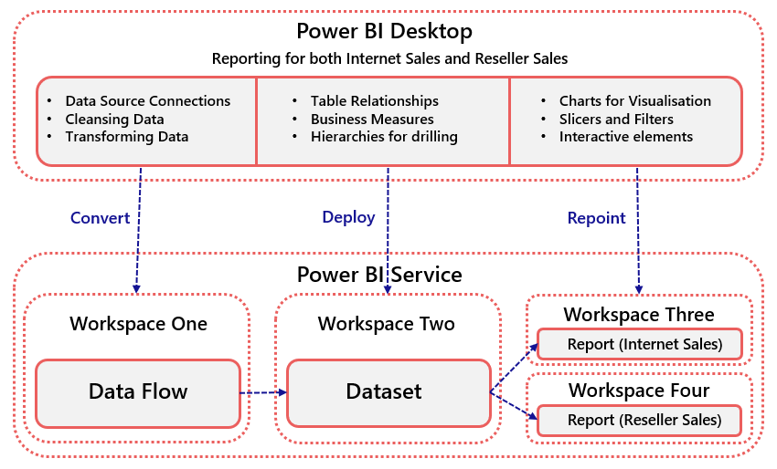 Reports & BI — view 3