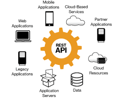 REST / Mobile API — view 2