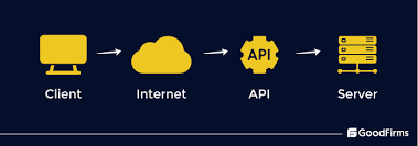 REST / Mobile API — view 3