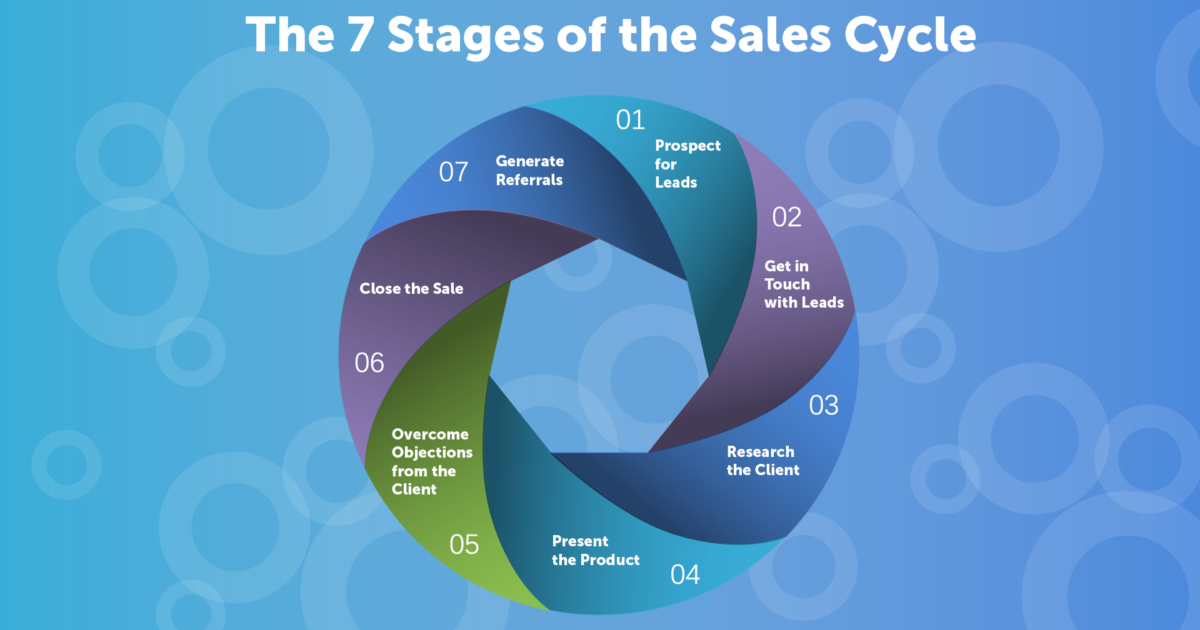 Sales — view 1